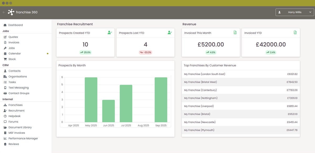 Franchise Management Software